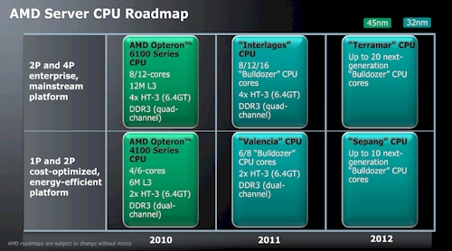 amd_bulldozer_roadmap