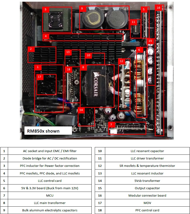 analisi PCB RMx 68cee