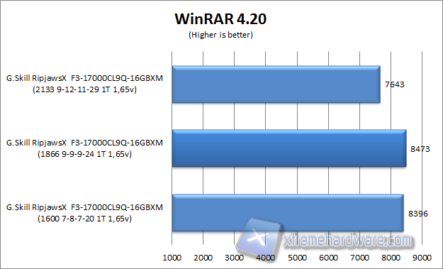 winrar 4.20