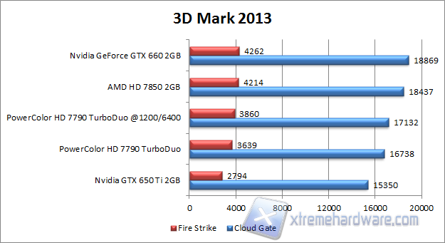 3d mark 2013 oc