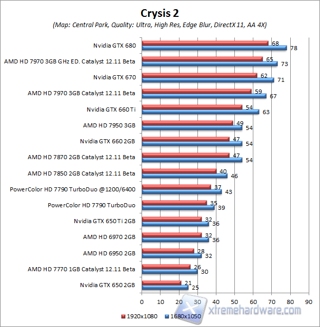 crysis 2 central park oc