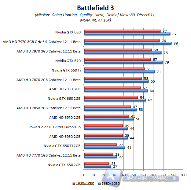 battlefield 3