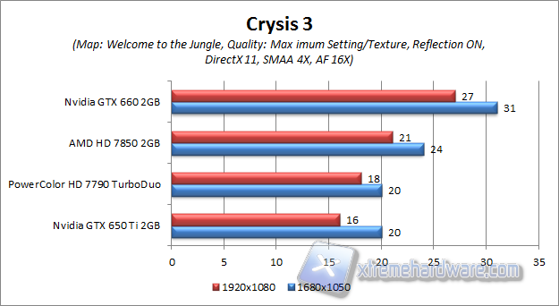 crysis 3