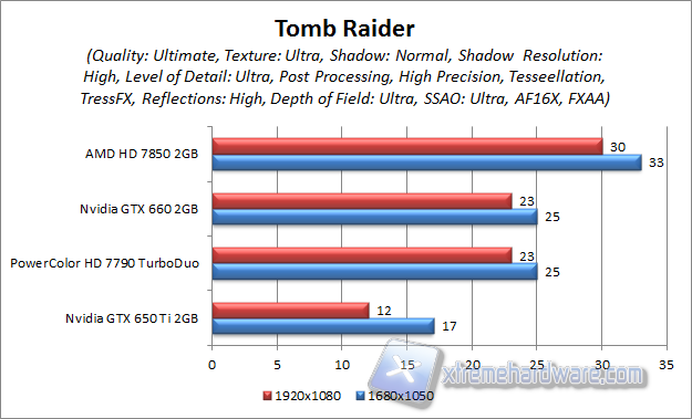 tomb raider